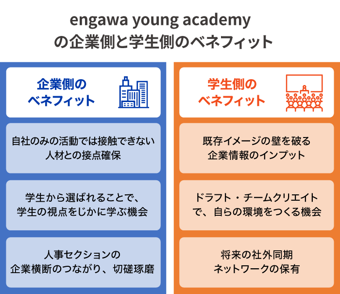 engawa young academyの企業側と学生側のベネフィット