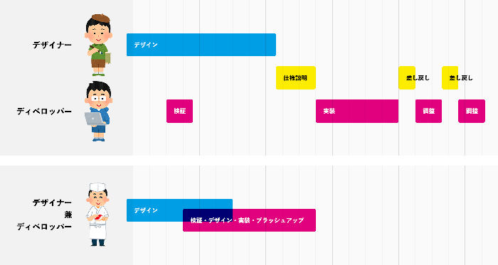 ウェブと寿司