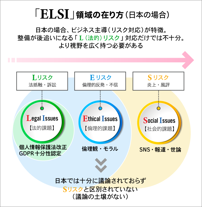 ELSI領域の在り方（日本）