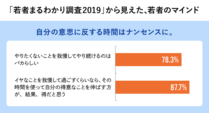 ワカモン調査１