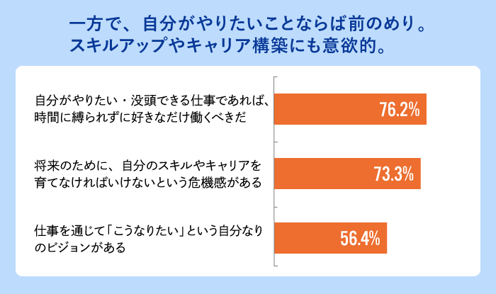 ワカモン調査２