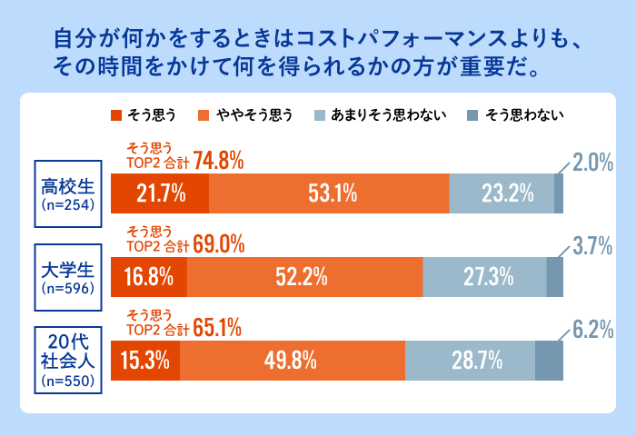 ワカモン調査３