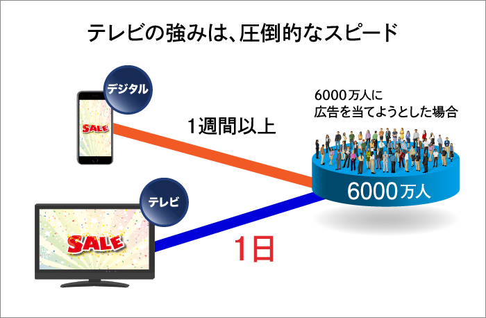 テレビの力2