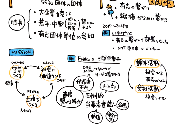 ONE JAPAN in DENTSU 「辞めるか、染まるか、変えるか。」第1回／イラスト02