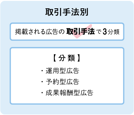 取引手法別