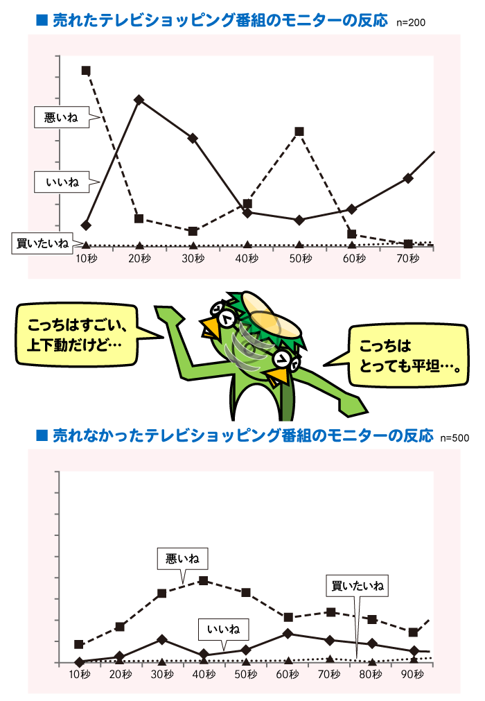 通販広告連載図1