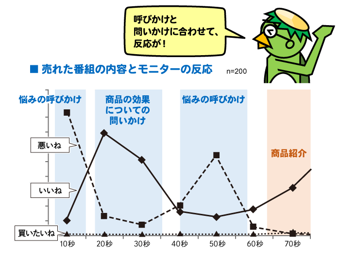 通販連載図２