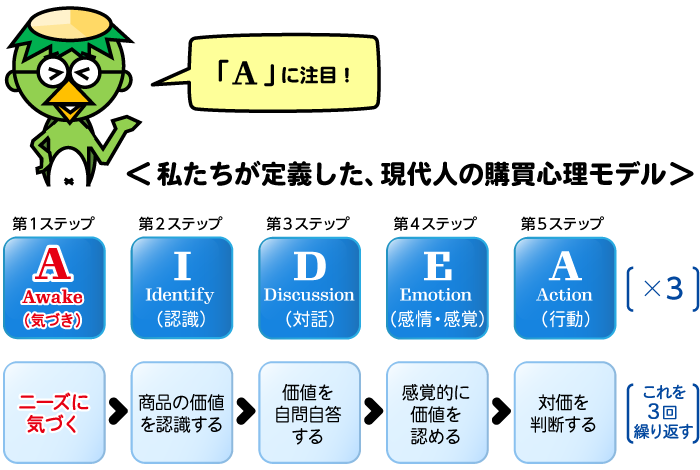 通販連載図４