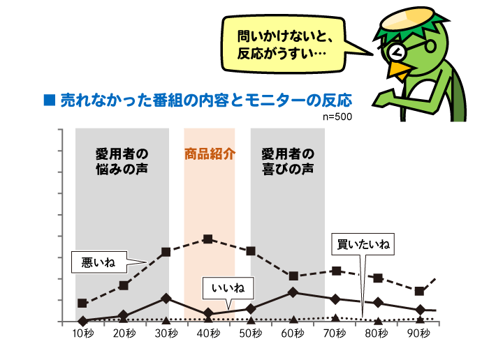 通販連載図３