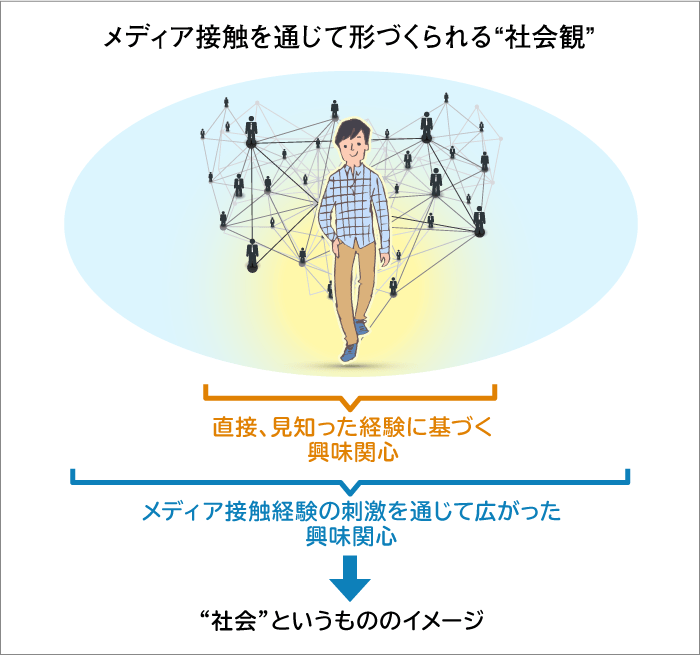 社会のイメージ