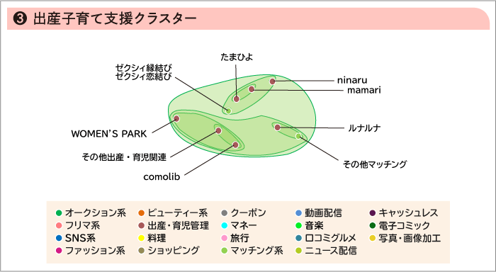 ③出産子育て支援クラスター