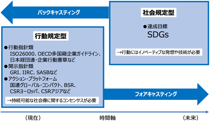 SDGs図