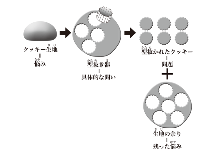 クッキーの型抜きの画像