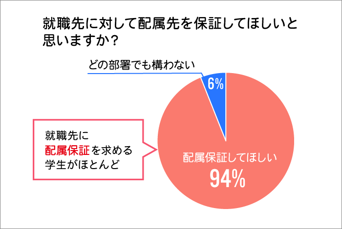 就活データ2