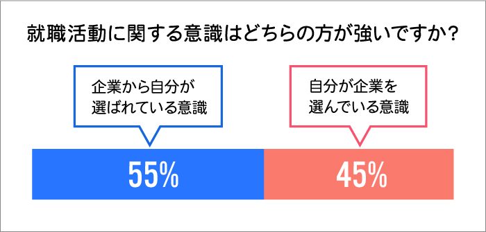 就活データ3