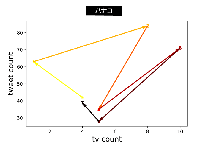 2020年のヒットタレント ハナコ