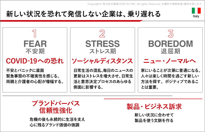 人々の感情と企業コミュニケーションのあり方に段階がある（イタリア）