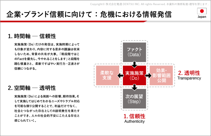 企業・ブランド信頼に向けて：危機における情報発信（日本）