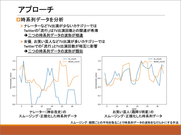 プレゼンテーションスライドの抜粋