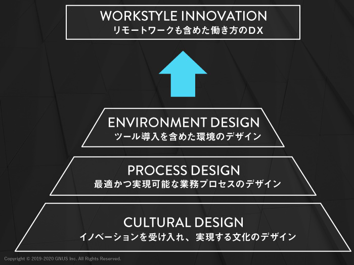 GNUSのWorkstyle Innovationコンサルティング