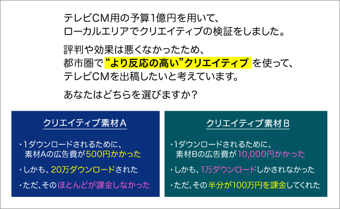 テレビCM素材図表