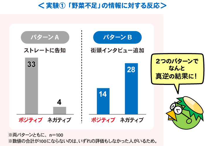 実験１結果