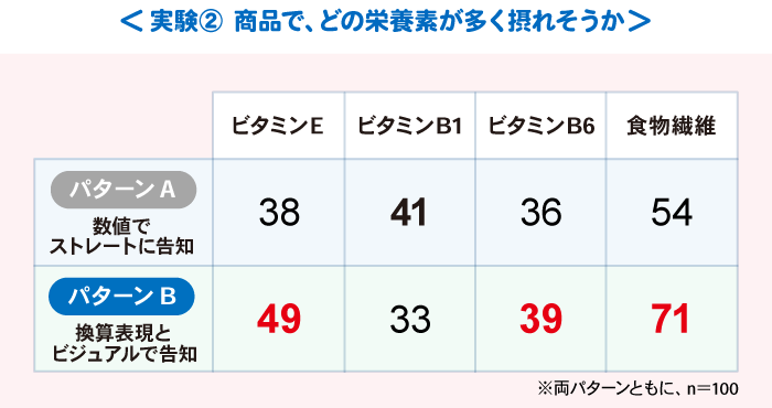 実験２結果