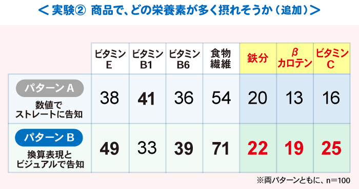 実験結果２の２