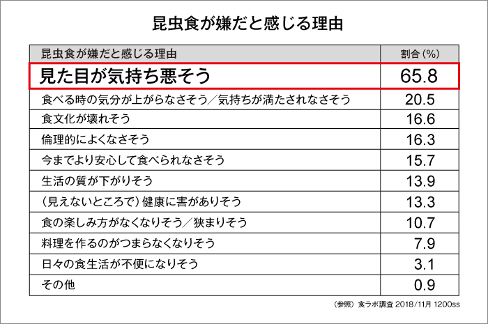 （参照）食ラボ調査2018年11月 1,200ss