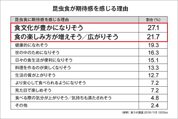 （参照）食ラボ調査2018年11月 1,200ss