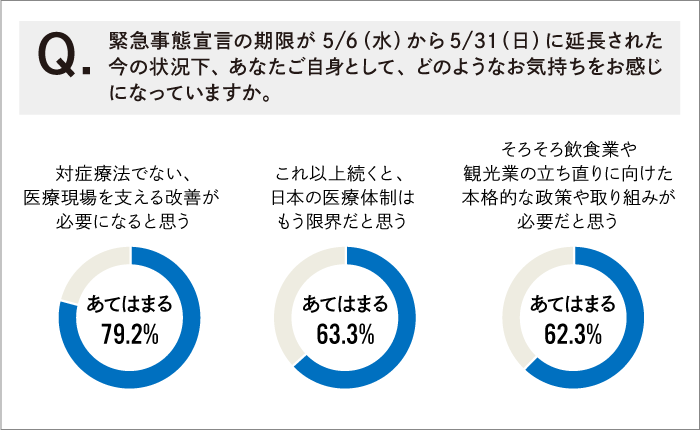 企業に期待すること