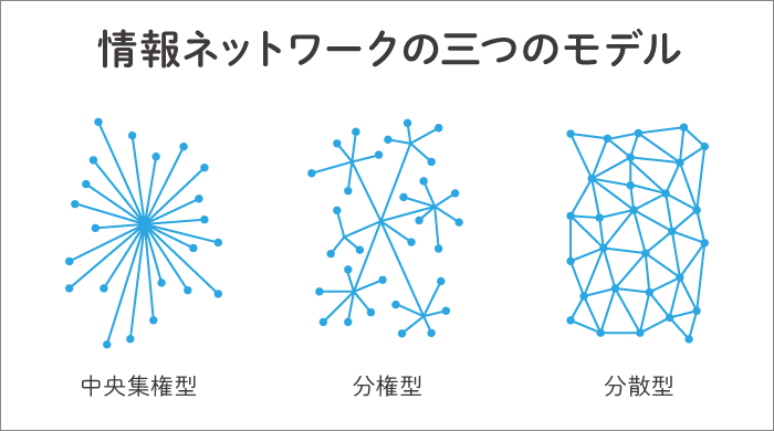 情報の拡散イメージ