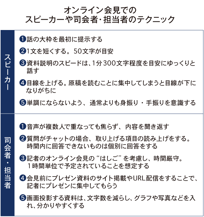 オンライン会見でのスピーカーや司会者・担当者のテクニック