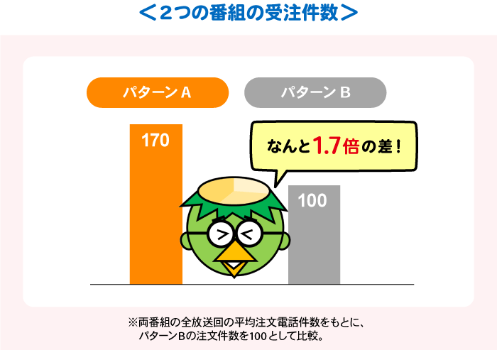 受注件数グラフ