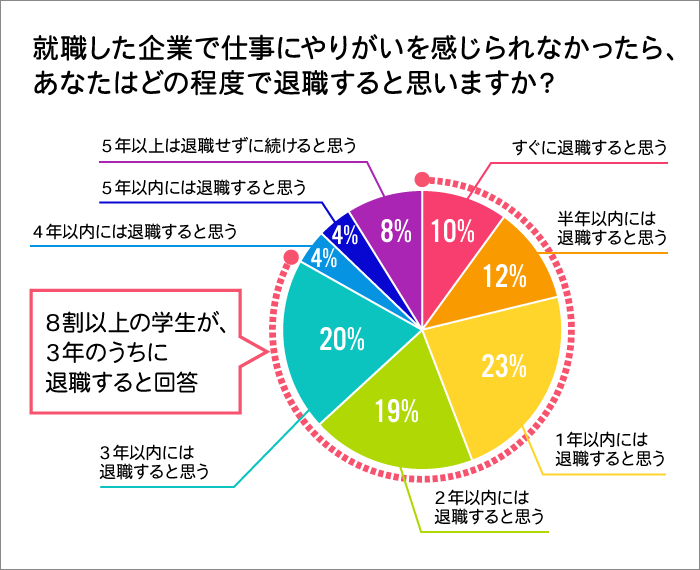 サークルアップ調査