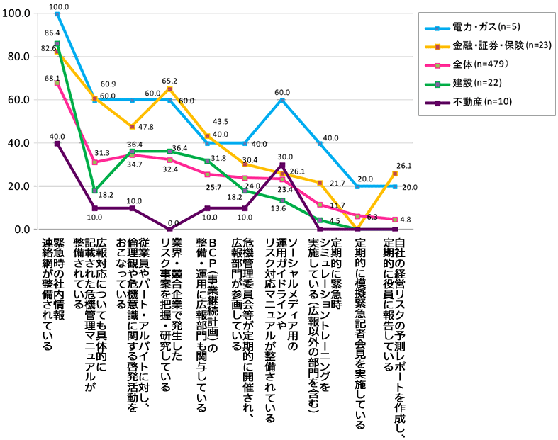 図1：危機管理力10設問