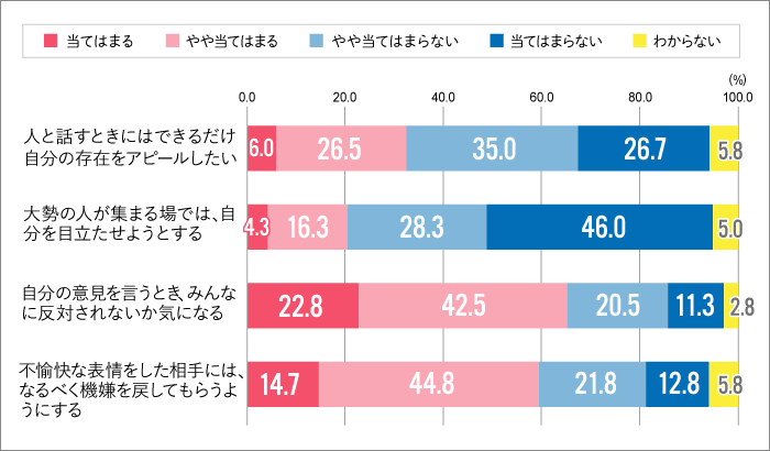 人間関係における考え方