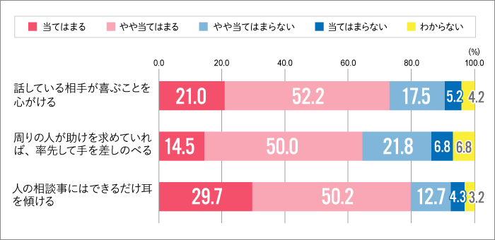 人間関係における考え方２