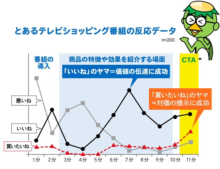 CTA図２