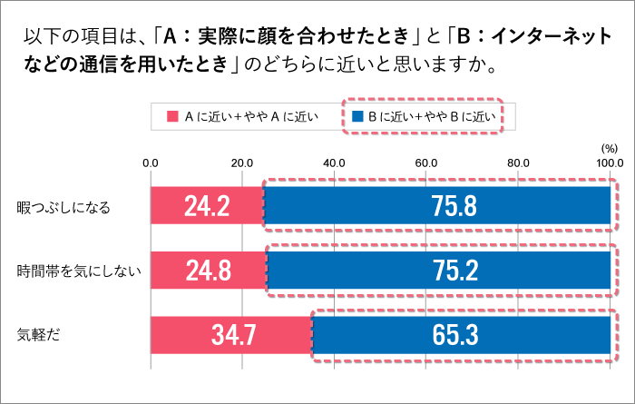 ネットとリアルの違い