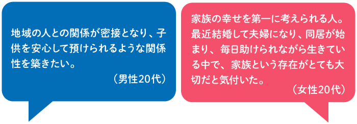 10年後に望む自分像