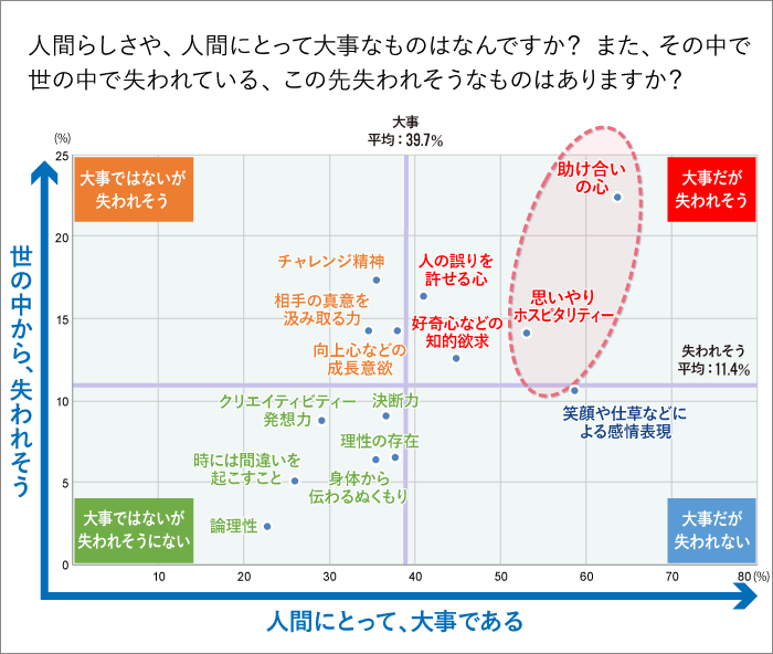 若者が社会に持つ危機意識