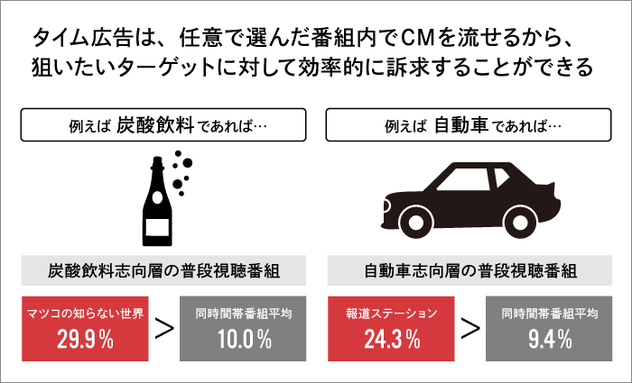 タイム広告1