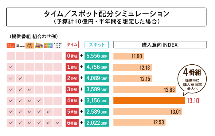 タイム広告2