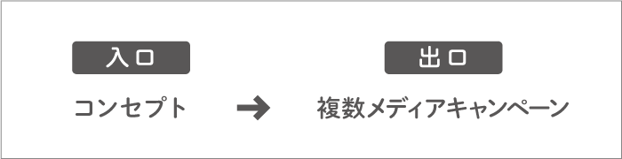 プレゼンの標準化