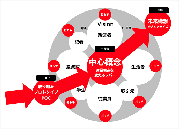 コンセプト