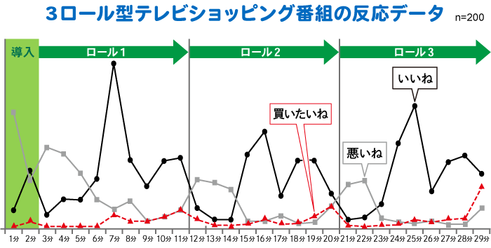 通販連載7回目表１