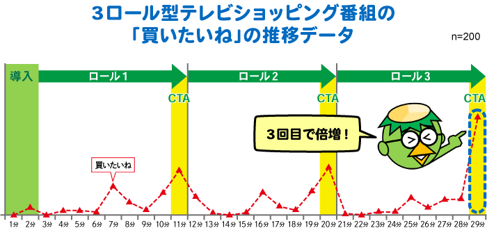 通販連載7回目表２