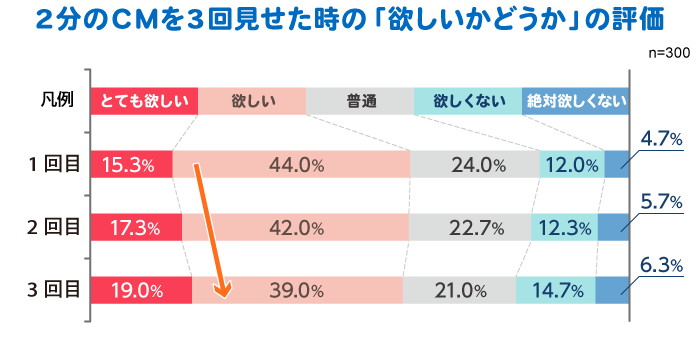 通販連載7回目表3