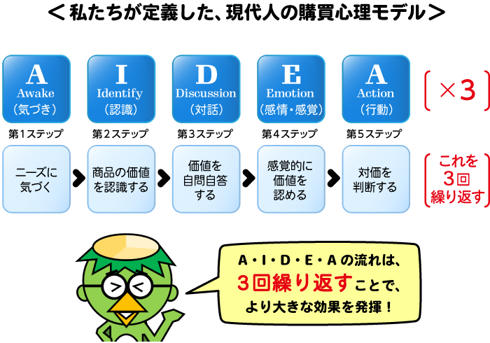 AIDEA×３